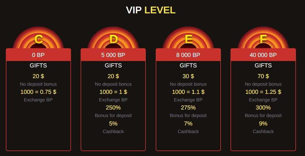 Beep Beep Casino VIP program cashback a individuální věrnostní odměny